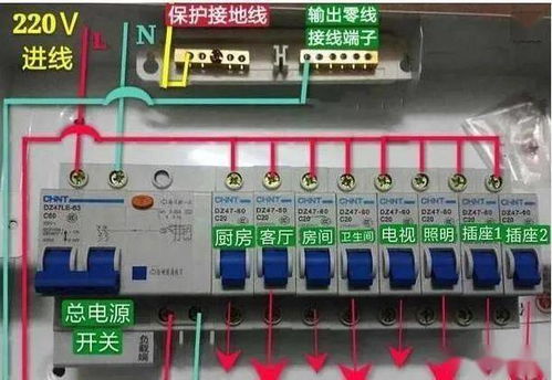 配电箱与家庭配电箱开关选择指南